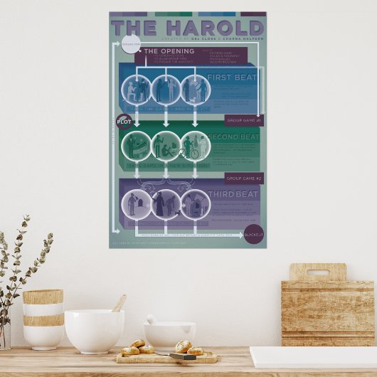 Formulier Improv: De Harold Poster (Keuken)