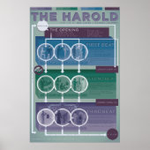Formulier Improv: De Harold Poster (Voorkant)