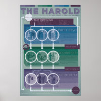 Formulier Improv: De Harold