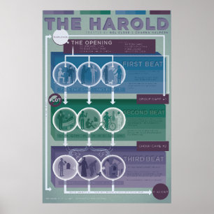 Formulier Improv: De Harold Poster