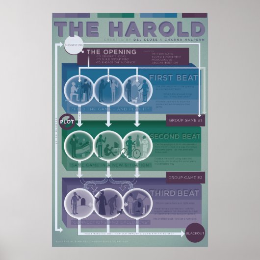 Formulier Improv: De Harold Poster (Voorkant)