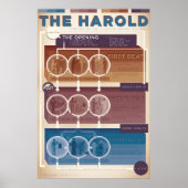 Formulier Improv: De Harold (warm) Poster (Voorkant)