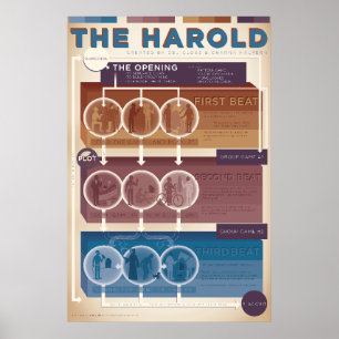 Formulier Improv: De Harold (warm) Poster