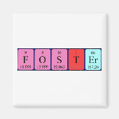 Foster met periodieke tabelnaam magnet (Voorkant)