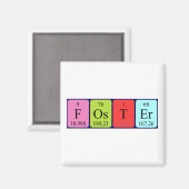 Foster met periodieke tabelnaam magnet (Voorkant / Achterkant)