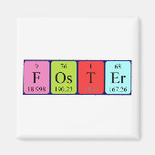 Foster met periodieke tabelnaam magnet (Voorkant)