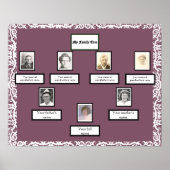 Foto Family Tree Lace Look Border op Lavendel Poster (Voorkant)