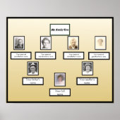 Foto Family Tree Zwarte Rand op Geel Verloop Poster (Voorkant)