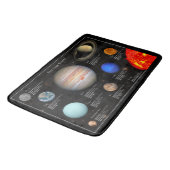 Foto zonnestelsel - Planet Infographic Hi-Res Badmat (Gekanteld)