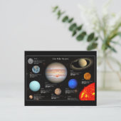 Foto zonnestelsel - Planet Infographic Hi-Res Briefkaart (Staand voorkant)