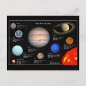 Foto zonnestelsel - Planet Infographic Hi-Res Briefkaart (Voorkant)
