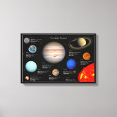 Foto zonnestelsel - Planet Infographic Hi-Res Canvas Afdruk (Voorkant)