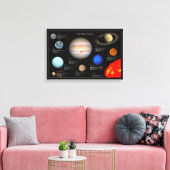 Foto zonnestelsel - Planet Infographic Hi-Res Canvas Afdruk (Insitu (Woonkamer))