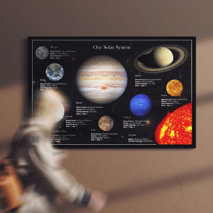 Foto zonnestelsel - Planet Infographic Hi-Res Canvas Afdruk