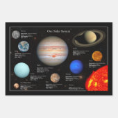 Foto zonnestelsel - Planet Infographic Hi-Res Inpakpapier Vel (Voorkant 2)