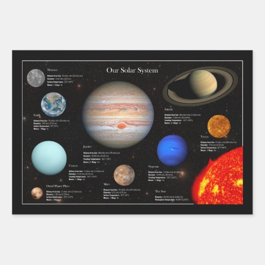 Foto zonnestelsel - Planet Infographic Hi-Res Inpakpapier Vel (Voorkant)