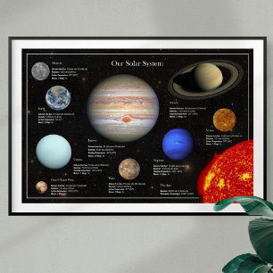 Foto zonnestelsel - Planet Infographic Hi-Res Poster