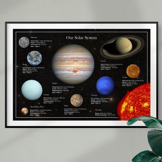 Foto zonnestelsel - Planet Infographic Hi-Res Poster