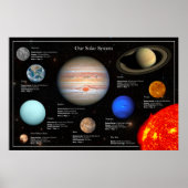 Foto zonnestelsel - Planet Infographic Hi-Res Poster (Voorkant)