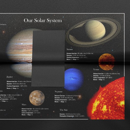 Foto zonnestelsel - Planet Infographic Hi-Res Tissuepapier