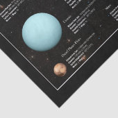 Foto zonnestelsel - Planet Infographic Hi-Res Tissuepapier (Detail)