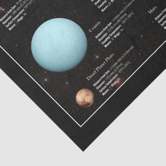 Foto zonnestelsel - Planet Infographic Hi-Res Tissuepapier (Detail)