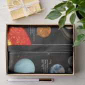 Foto zonnestelsel - Planet Infographic Hi-Res Tissuepapier (Geschenk)