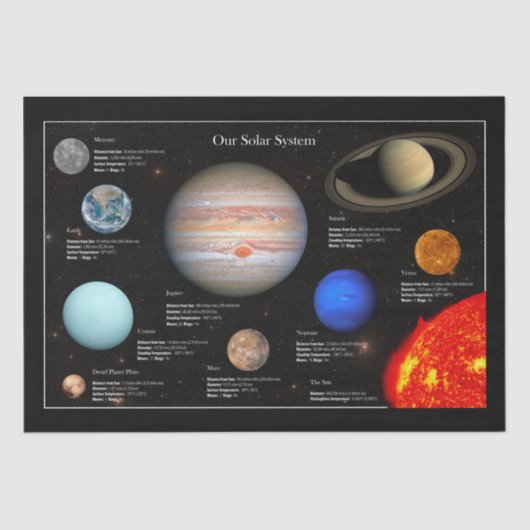Foto zonnestelsel - Planet Infographic Hi-Res Tissuepapier (Voorkant)