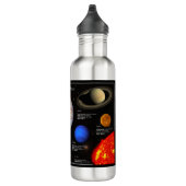 Foto zonnestelsel - Planet Infographic Hi-Res Waterfles (Rechts)