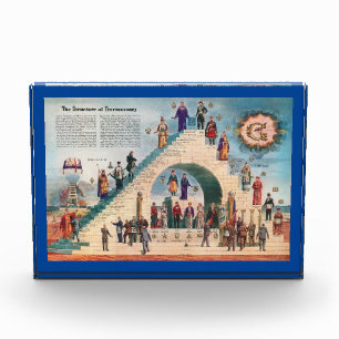 Fotoblok - De structuur van Freemasonry