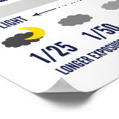 Fotografie Cheat Sheet Visual Aid Poster (Hoek)