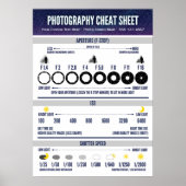 Fotografie Cheat Sheet Visual Aid Poster (Voorkant)
