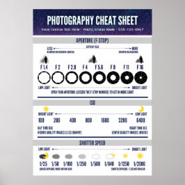 Fotografie Cheat Sheet Visual Aid Poster