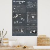 Fotografie Poster (Keuken)