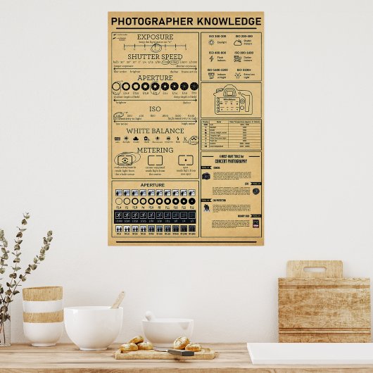 Fotografie Poster (Keuken)