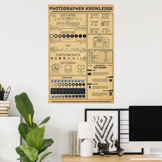 Fotografie Poster (Thuiskantoor)