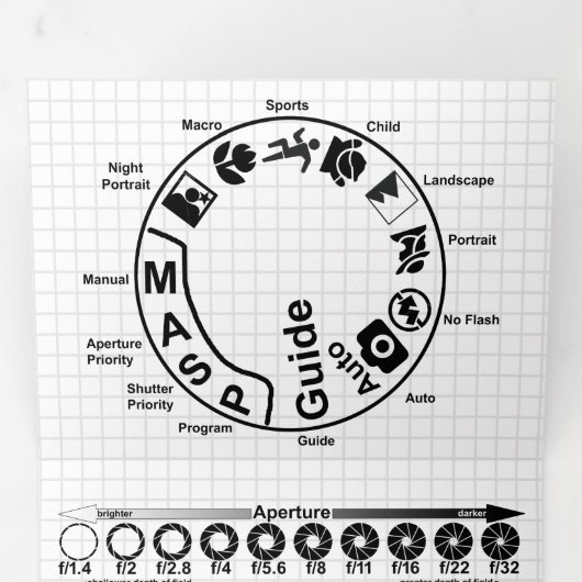 Fotografiet Drieluik Kaart (Binnenzijde eerst)