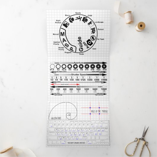 Fotografiet Drieluik Kaart (Binnen)