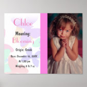 Fotonaam die gepersonaliseerd is poster (Voorkant)