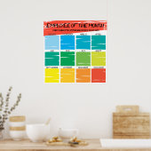 Fotopresentator van de maandelijkse opname poster (Keuken)