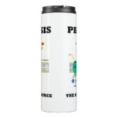 Fotosynthese de originele groene energiebron thermosbeker (Achterkant)