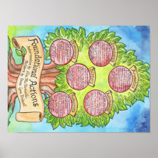Foundactions - Western Herbalisme Poster