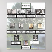 Four-Generation Chinese Elm Family Tree Photos Poster (Voorkant)