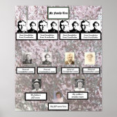 Four Generation Plum Blossom Family Tree Poster (Voorkant)