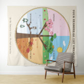 Four Seasons Great Oak Wandkleed (In Situ (horizontaal))