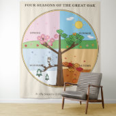 Four Seasons Great Oak Wandkleed (In situ)
