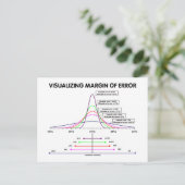 Foutmarge visualiseren briefkaart (Staand voorkant)