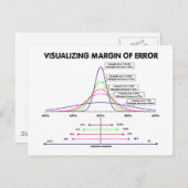 Foutmarge visualiseren briefkaart (Voorkant / Achterkant)