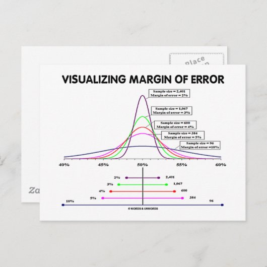 Foutmarge visualiseren briefkaart (Voorkant / Achterkant)