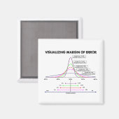 Foutmarge visualiseren magneet (Voorkant / Achterkant)
